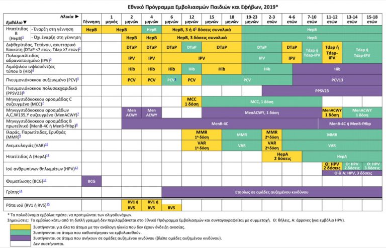 The American College of Greece | Vaccinations for children and ...