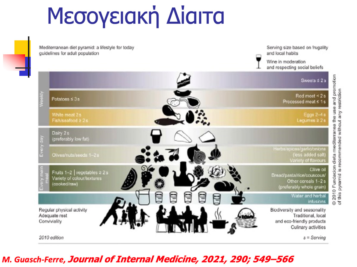 The American College of Greece | Healthy Eating Habits in Modern Greece